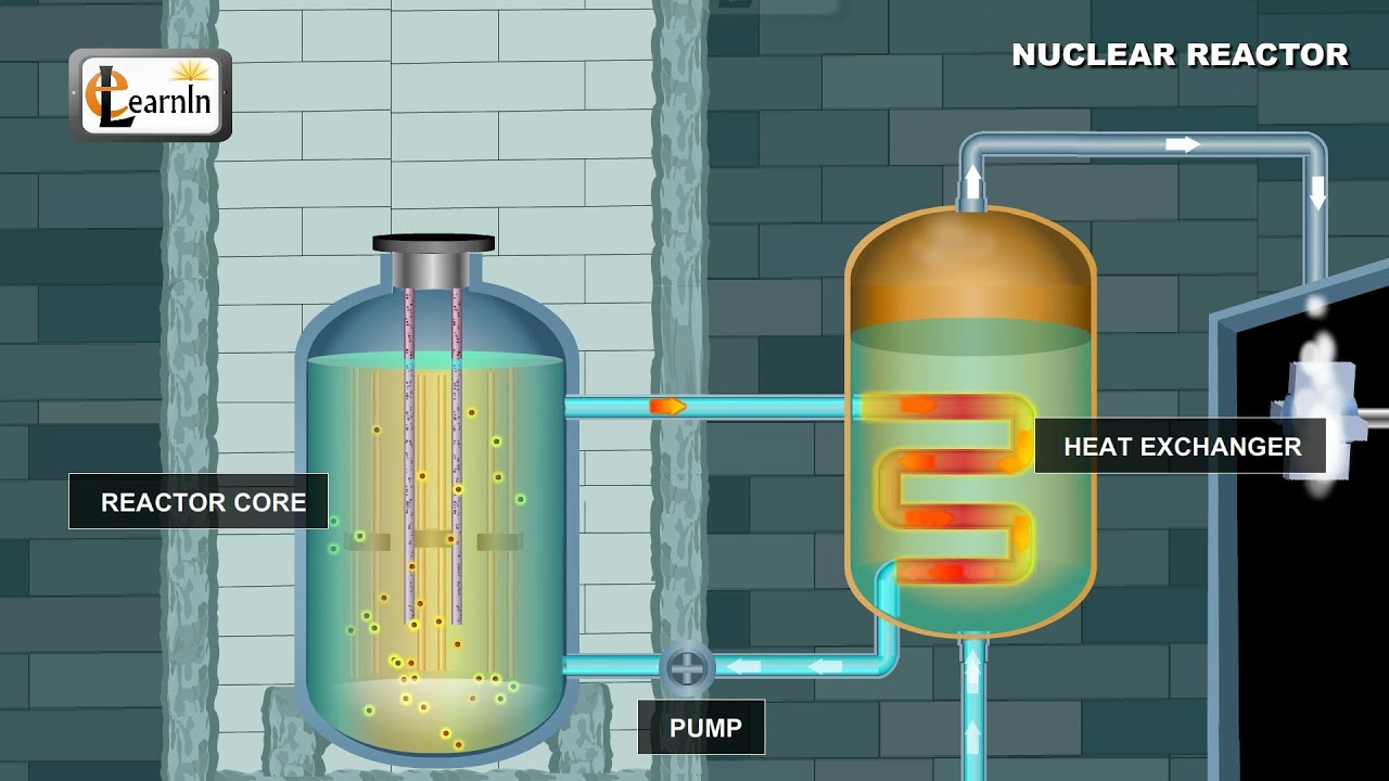 Nuclear Reactor – Understanding how it works | Physics Elearnin